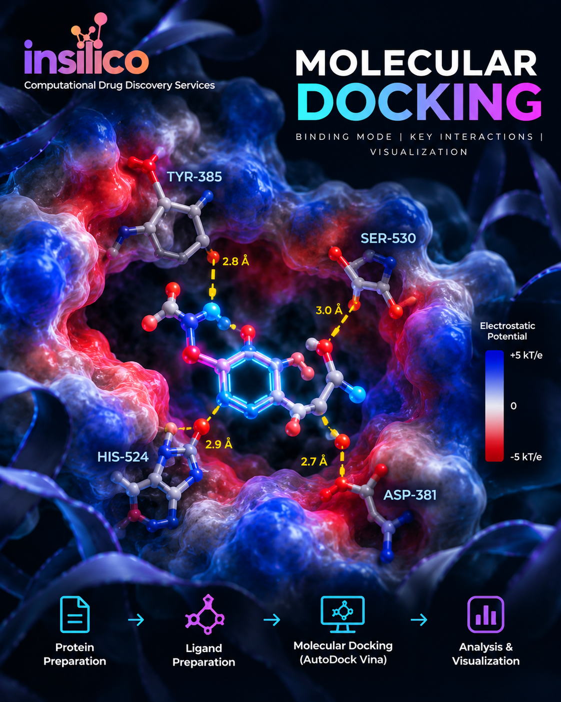 Molecular Docking Validation: Why Redocking and RMSD Matter Molecular Docking Validation: Why Redocking and RMSD Matter
